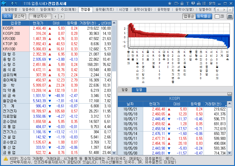 Index>All Industry Price(1116)