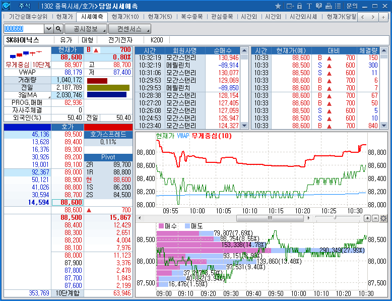 Price/Order>Price Forecasting(1302)