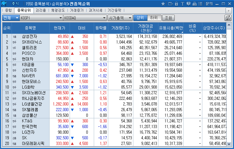 종목분석>순위분석>전종목순위(1550)