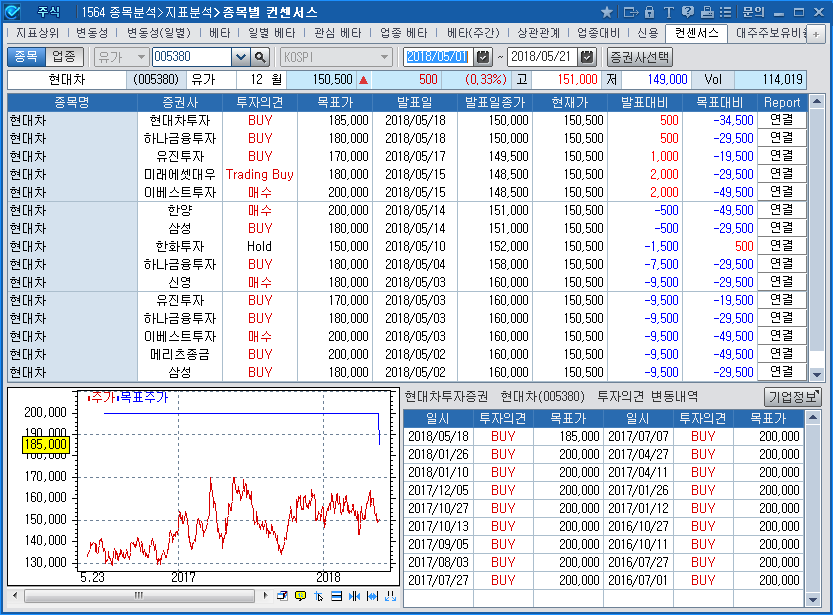 Analysis>Performance>Price Watch(1564)