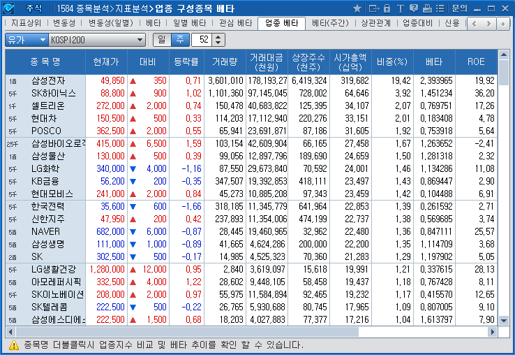 Analysis>Performance>Daily Beta(1584)