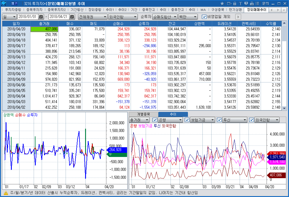 Investor>History per Trading Type(3216)