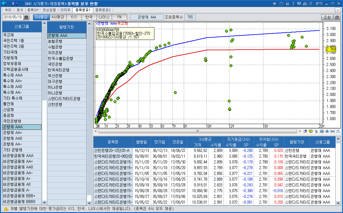 Mart to Market pricing>Bond>MTM Yield scatter plot(3441)