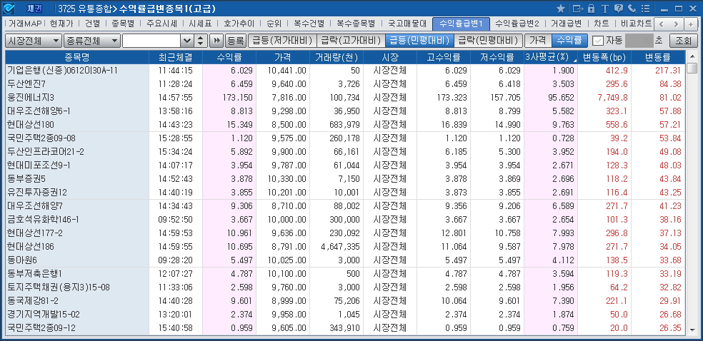 Real time market observance(3725)