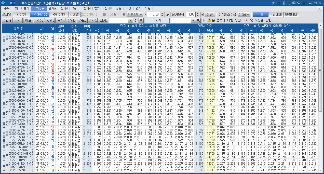 Price-Yield Calculation(3825)