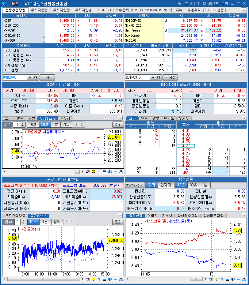 Futures-Options Overall(4000, 4001)