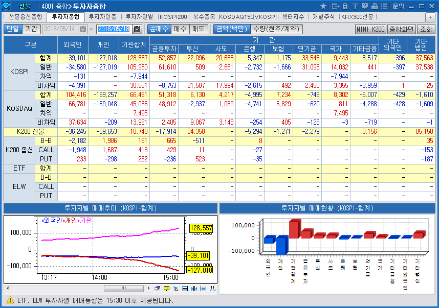 투자자종합(4001)