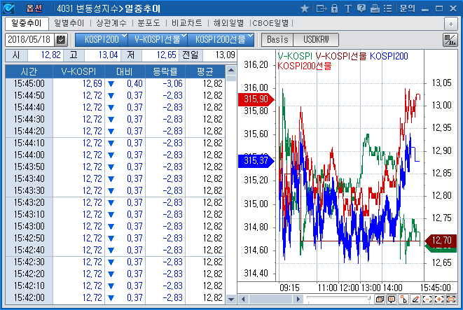 Volatility, Indices and Curves(4031)