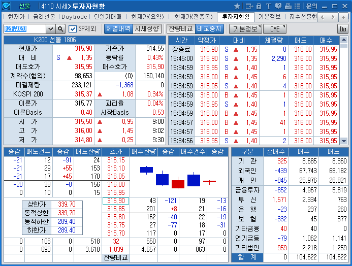 투자자 및 분석(4110)