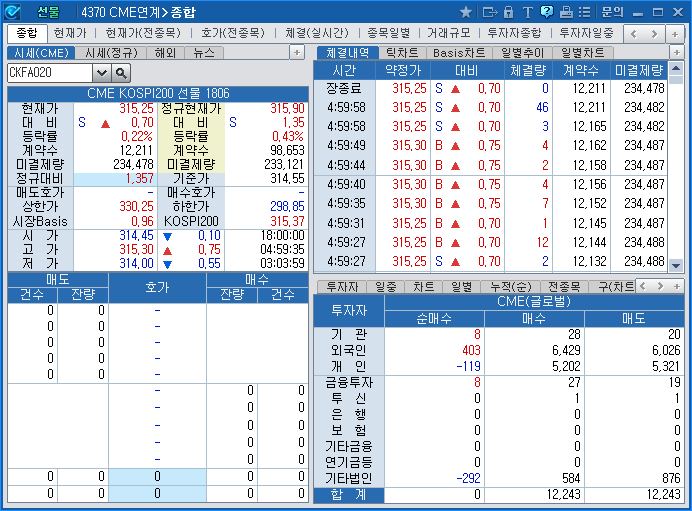 CME연계>종합(4370)