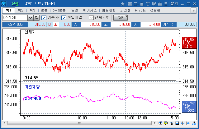 차트>Tick1(4391)