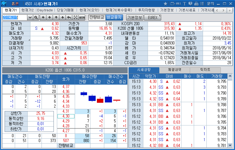 시세>현재가1(4501)