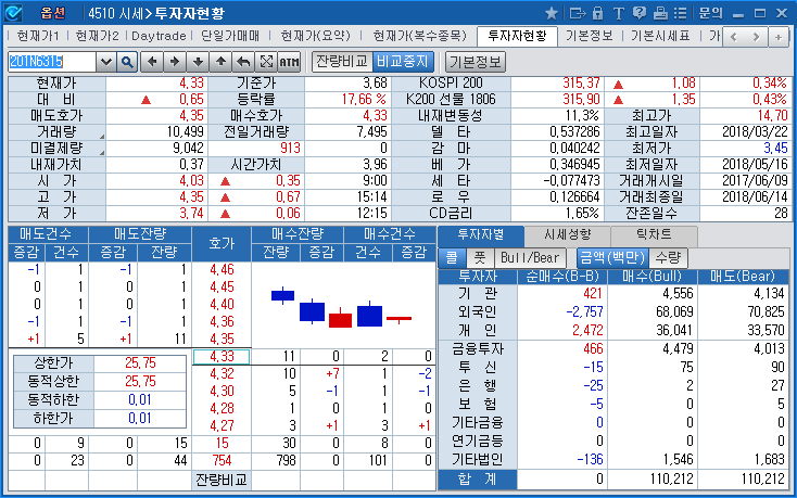 세세>투자자현황(4510)