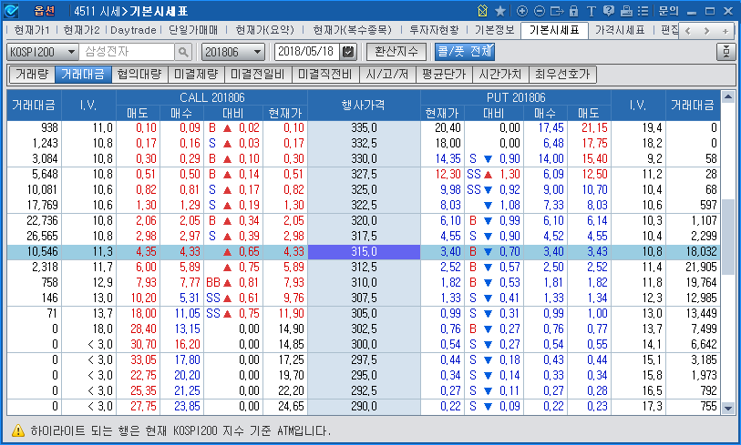 시세>기본시세표(4511)