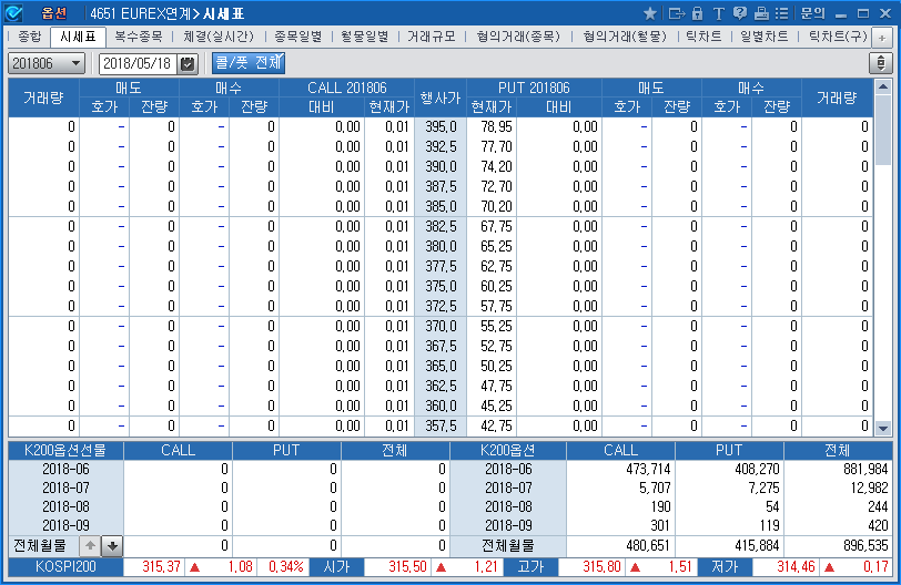 EUREX연계>시세표(4651)