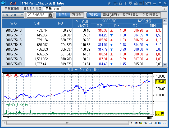 Parity/Ratio>풋콜Ratio(4714)