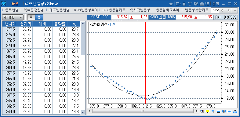 변동성>Skew(4735)