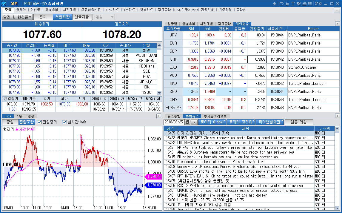 종합화면(5100)