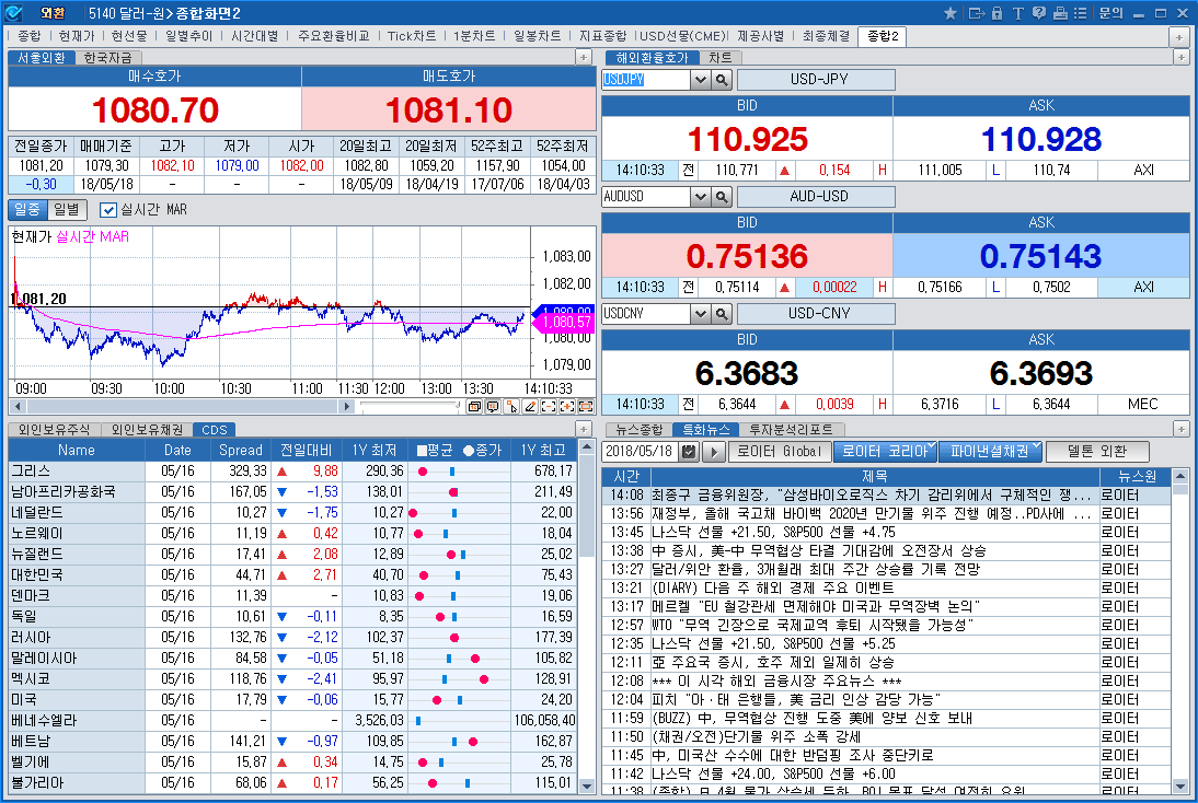 USD-KRW>Overall Foreign Exchange Market2(5140)