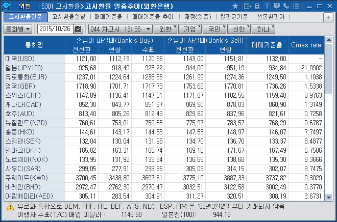 고시환율(5301)