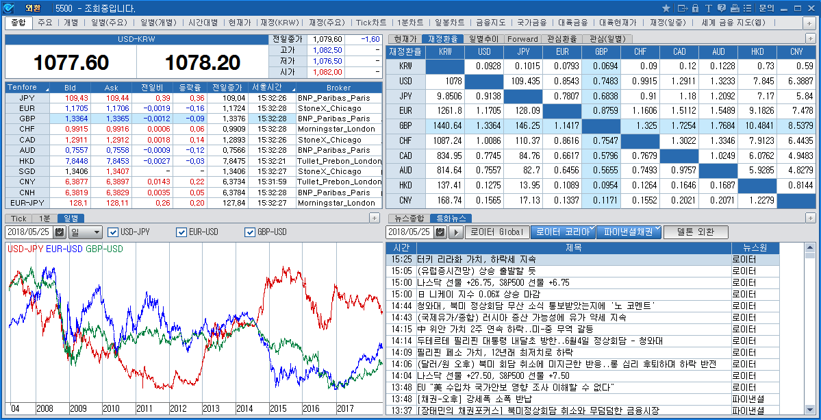 해외환율(5500)