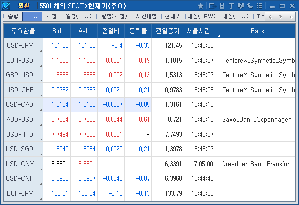 해외 SPOT>현재가(5501)<