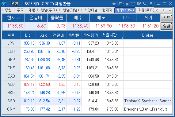 Arbitrated Rate(5504)