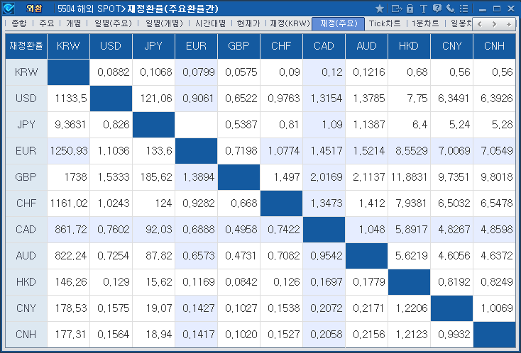 World FX Spot>Arbitrated Rate (Major Currencies)(5504)