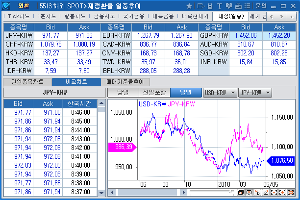 World FX Spot>Arbitrated Rate Intraday(5513)