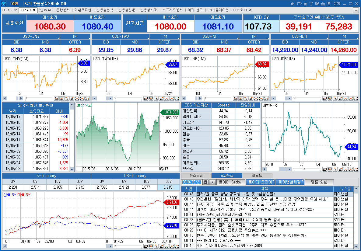 FX Analysis>Risk off(5721)