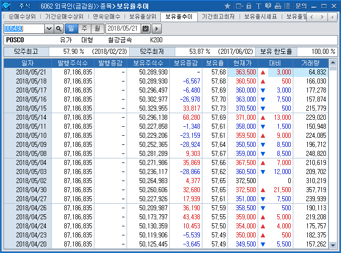 Foreigner(FSS)>Issue>Holding ratio history(6062)