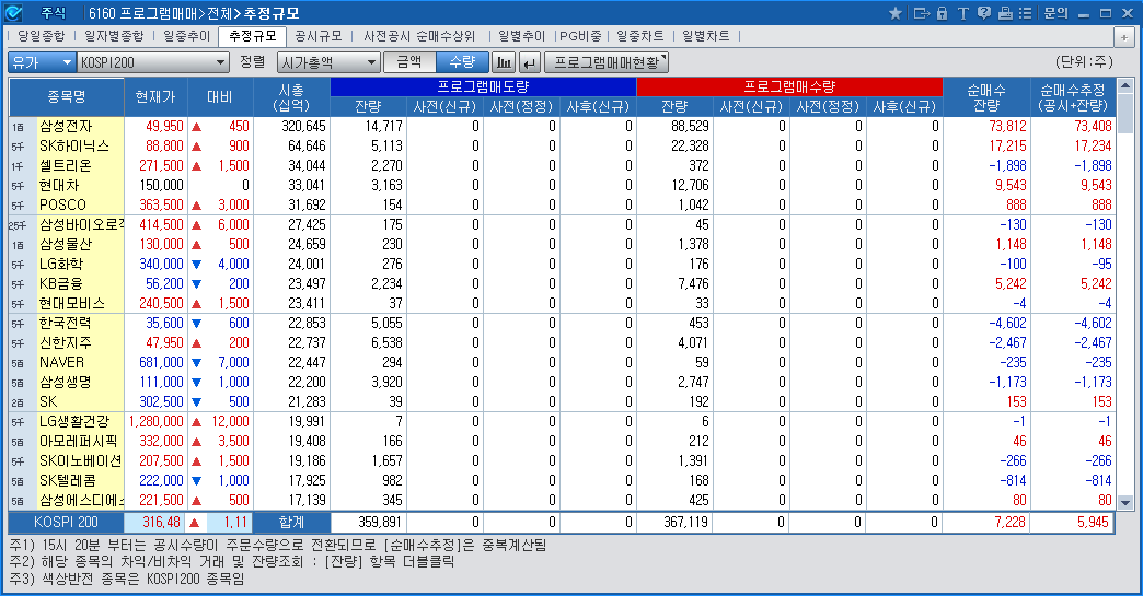 프로그램매매>전체>추정규모(6160)