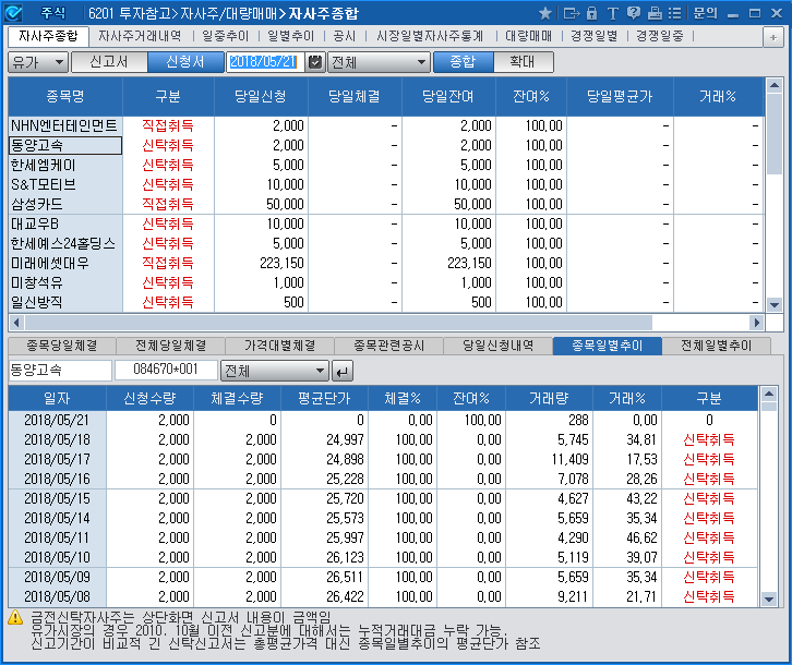 Reference>Treasury Stock/Block Trading>Overall(6201)