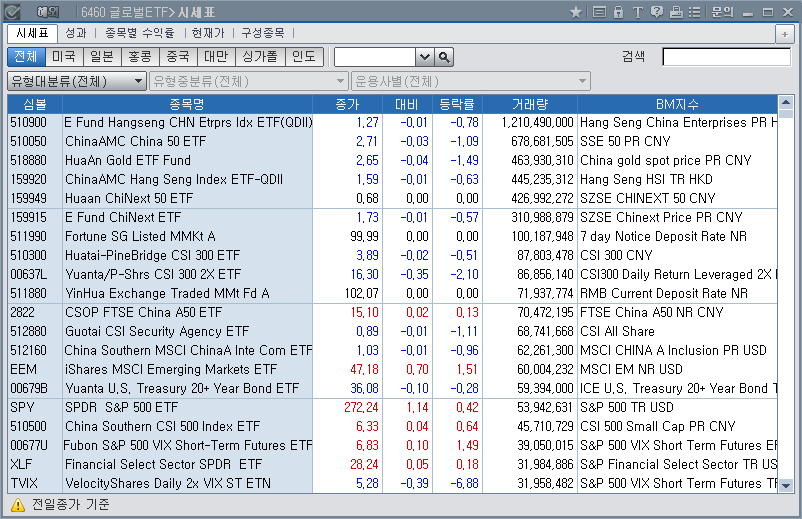 해외>글로벌ETF>시세표(6460)