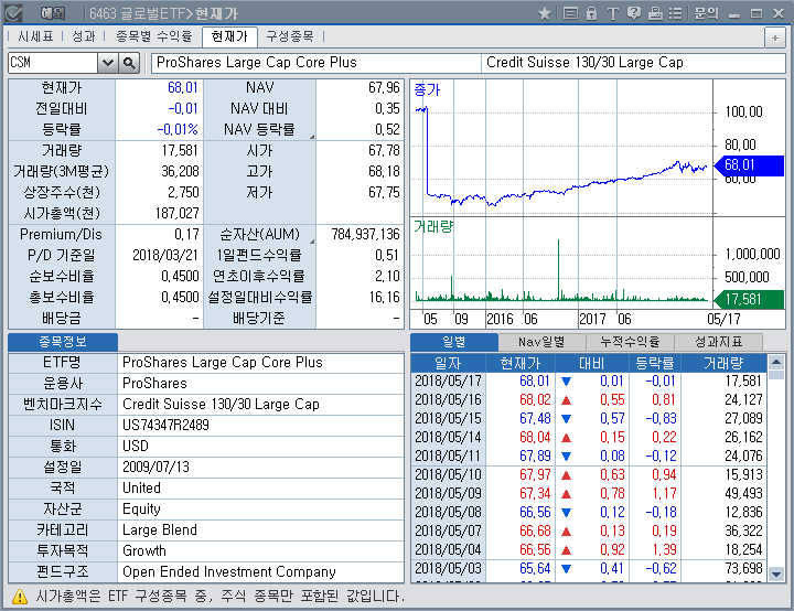 해외>글로벌ETF>현재가(6463)