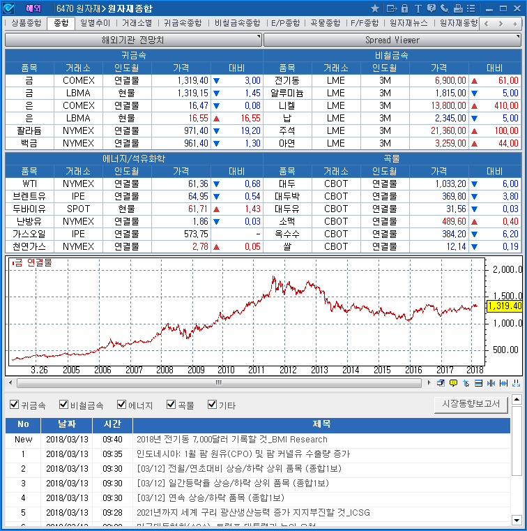 Global ETF(6460)