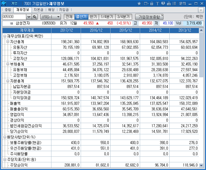 기업일반>재무정보(7001)