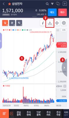 CHECK Mobile 차트 화면