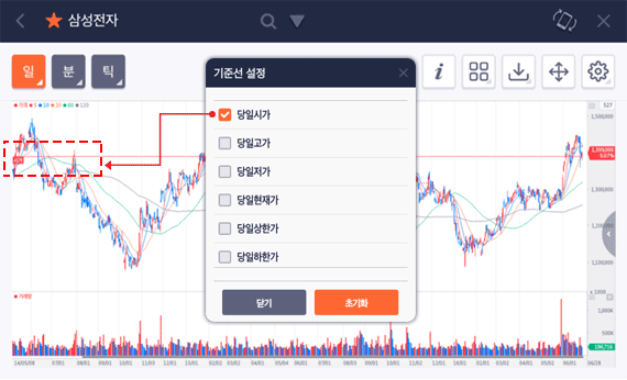 CHECK Mobile 기준선, 추세선작도 화면