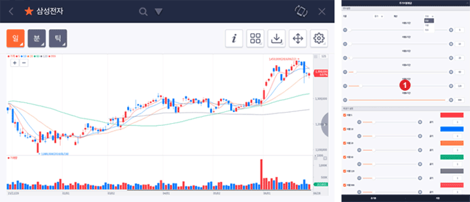 CHECK Mobile Set up Moving average line, Reference line 