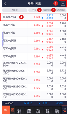 CHECK Mobile Price Chart