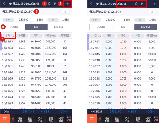 CHECK Mobile Bond Execution/Ask price