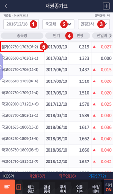 CHECK Mobile Closing price chart