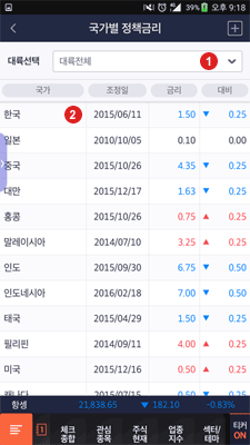 CHECK Mobile Policy rate per country