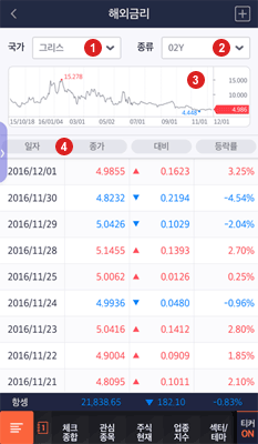 CHECK Mobile Overseas rate