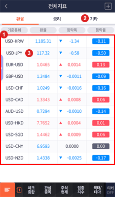 CHECK Mobile Overall Indicator